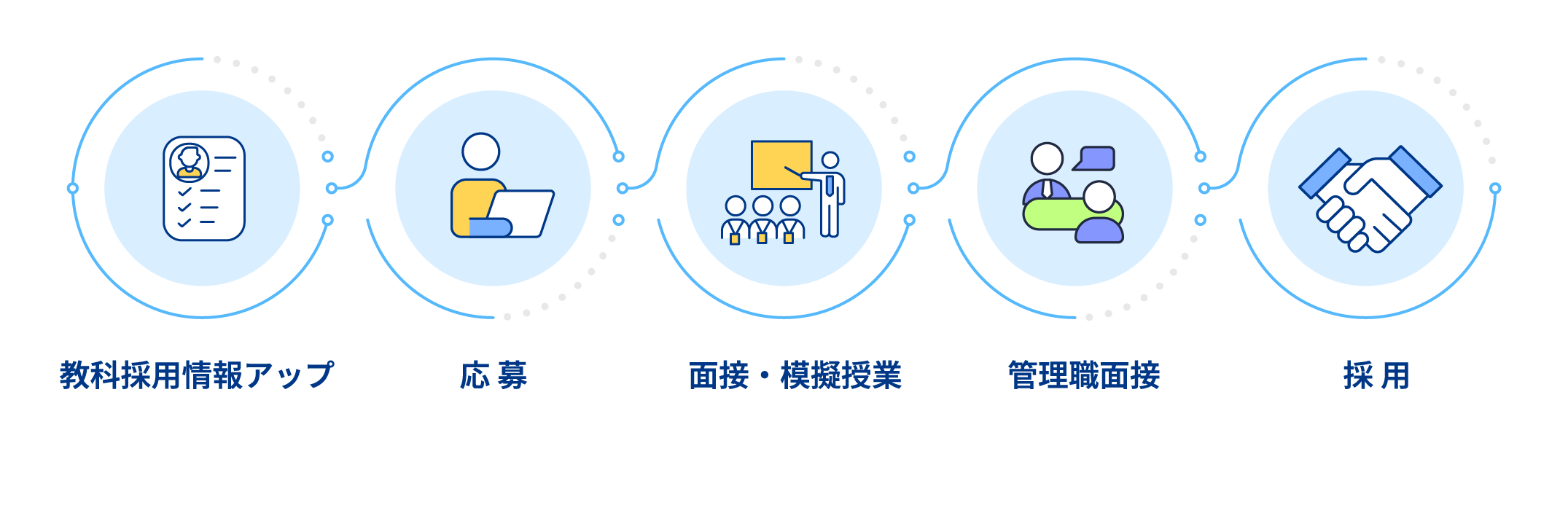 採用フローイメージ