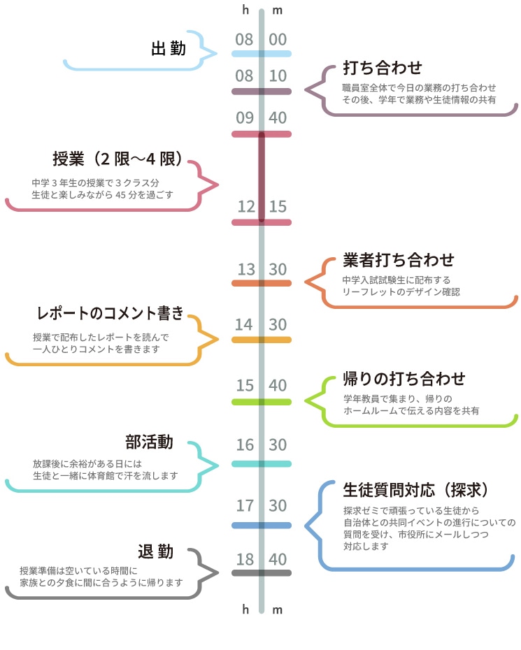 専任スケジュール