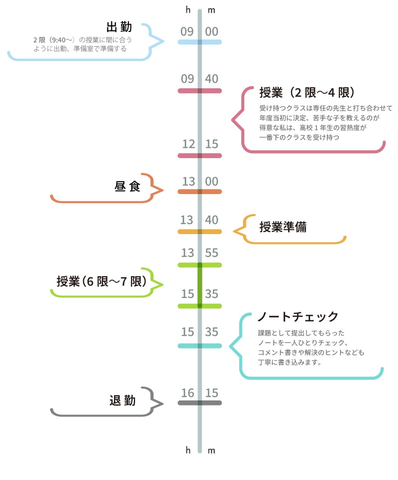 非常勤スケジュール